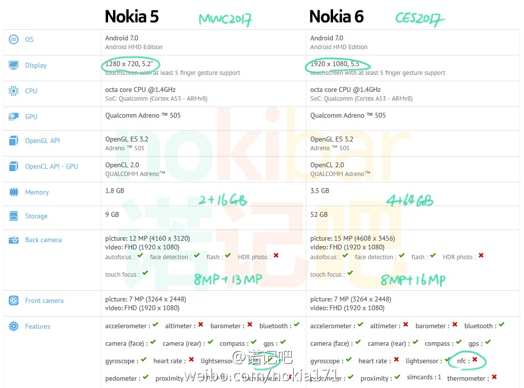 Reveladas las especificaciones del Nokia 5, nombre en clave del corazón