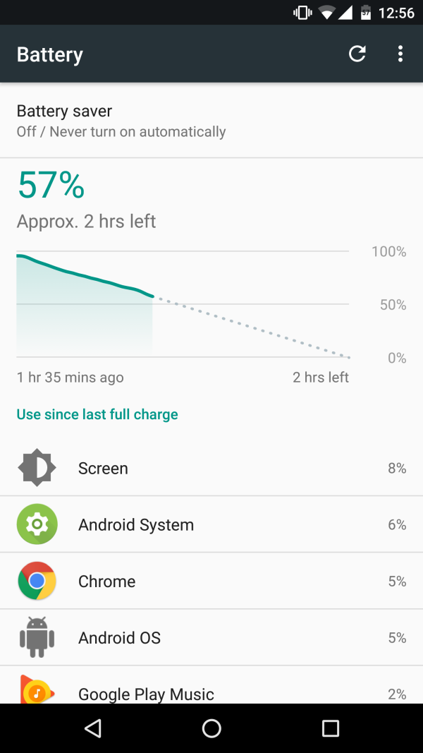 [SOLVED] ¡Aquí está la solución para el drenaje de la batería de Android Nougat!