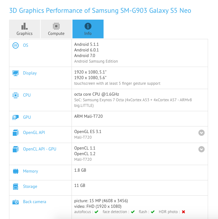 Samsung Galaxy S5 Neo podría recibir una actualización de Nougat muy pronto