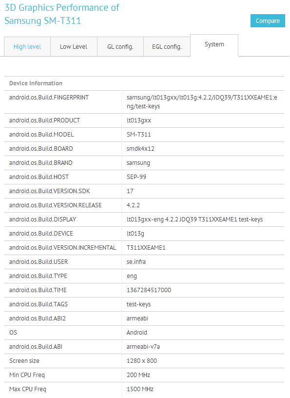 Samsung Galaxy Tab 3 8.0 Especificaciones filtradas a través de benchmark