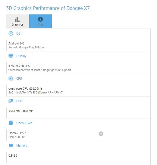 Se filtran las especificaciones del DOOGEE X7
