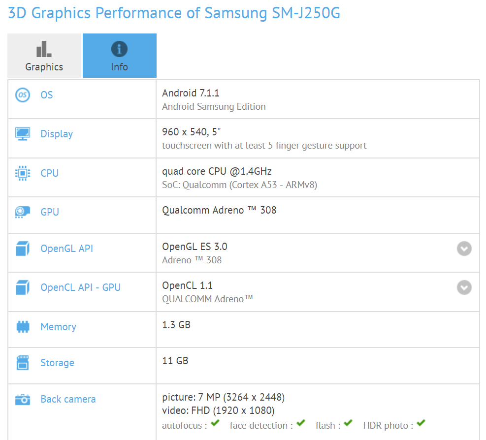Se filtran las especificaciones del Samsung Galaxy J2 SM-J250G