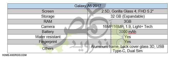 Se filtraron las especificaciones del Galaxy A5 2017, cuenta con pantalla 2.5D y cámara de 16MP en ambos lados