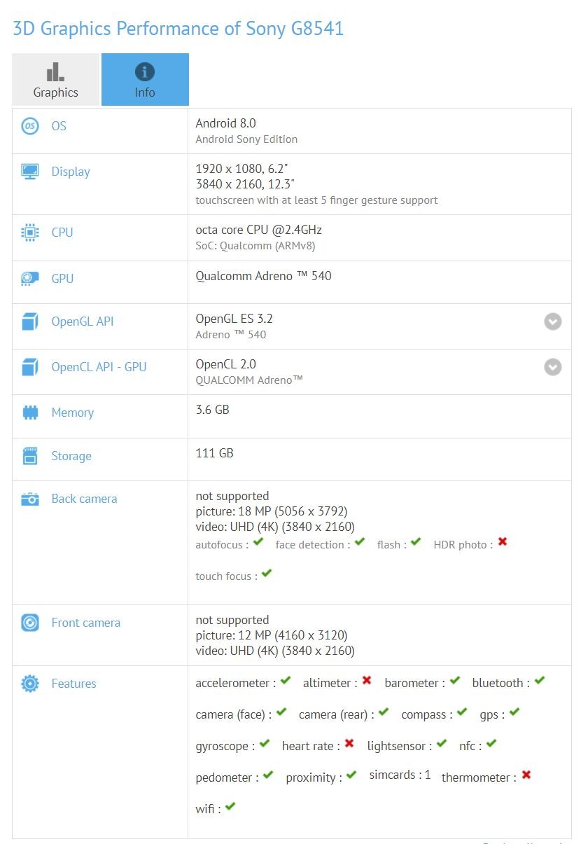 Sony Xperia XZ1 se enviará con Android 8.0 Oreo