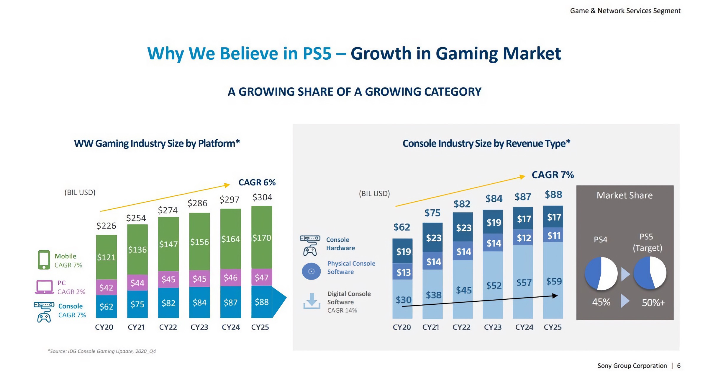 Sony PS5 presentation slide