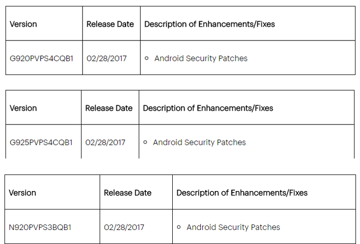 Sprint Galaxy S6, S6 Edge y Note 5 reciben una actualización OTA con el parche de seguridad de febrero