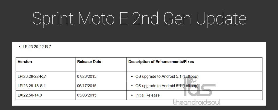 Sprint Moto E 2nd Gen recibe una pequeña actualización a la versión LPI23.29-22-R.7