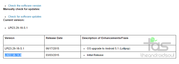 Sprint Moto E recibe la actualización OTA de Android 5.1, compilación LPI23.29-18-S.1