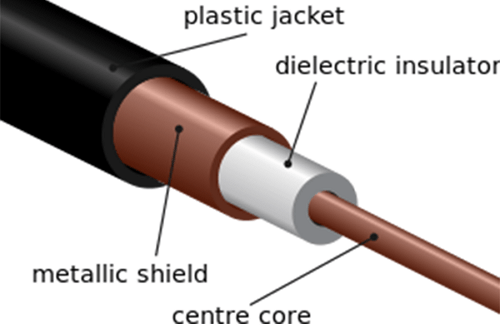 tipos de cable coaxil