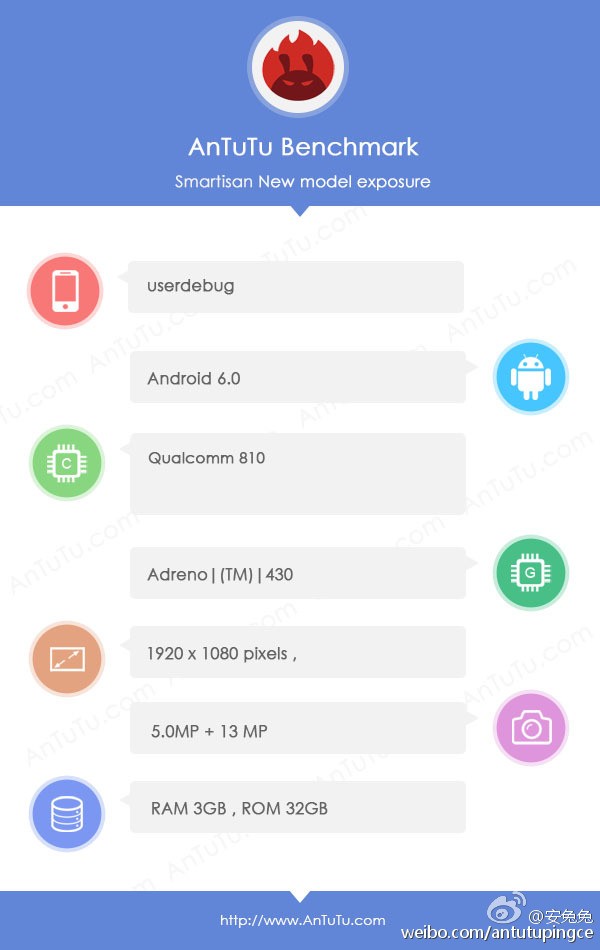 Viene un nuevo teléfono Smartisan, las especificaciones se filtraron a través de AnTuTu