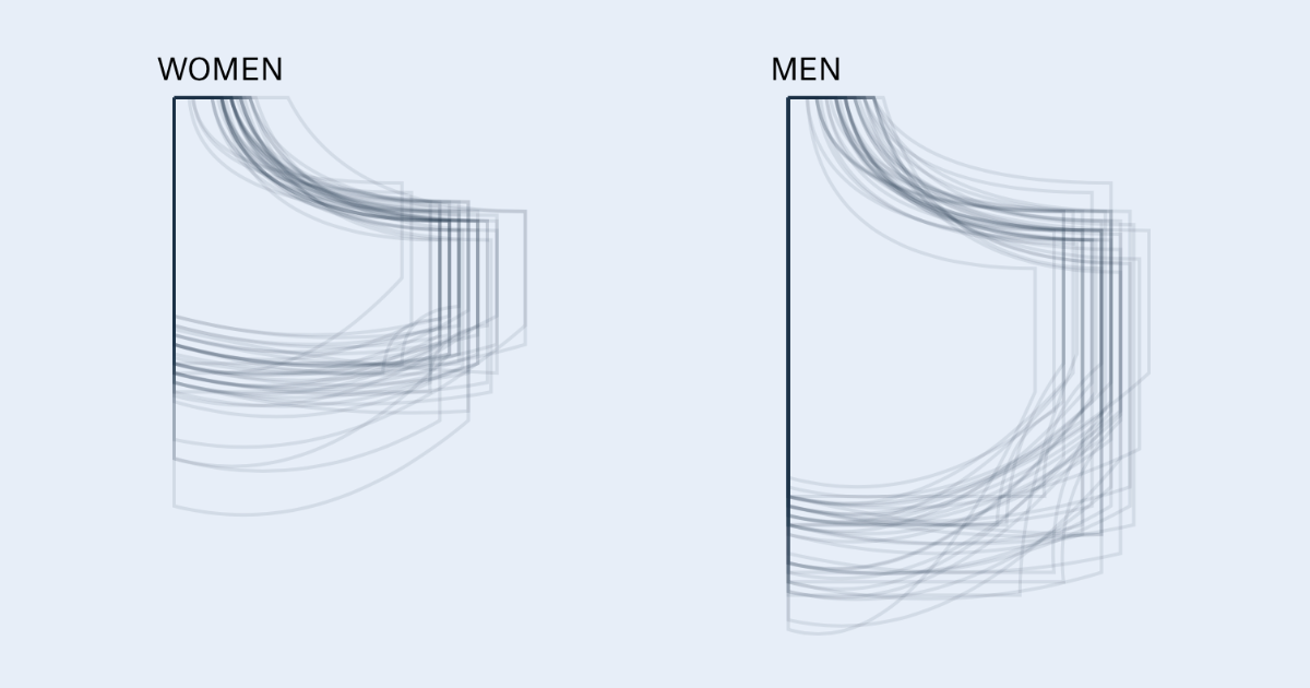 Visualización de los bolsillos de los hombres frente a los de las mujeres