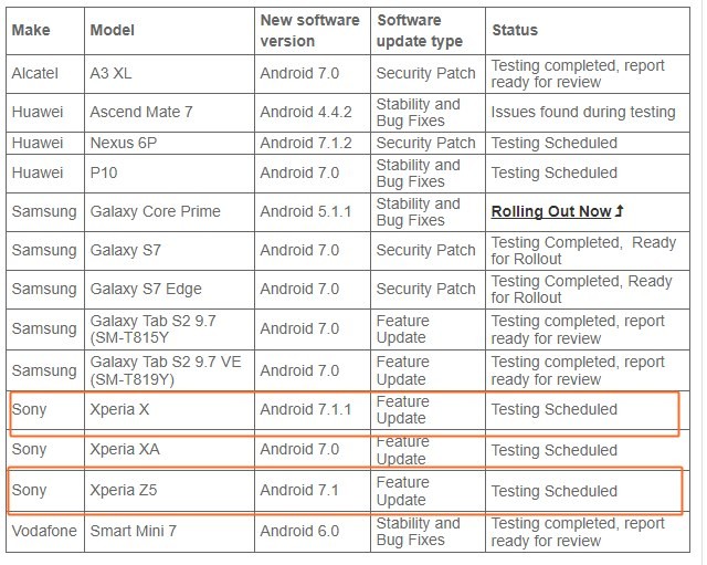 Vodafone lanzará la actualización de Android 7.1 Nougat para Xperia X y Z5 pronto en Australia, ahora en pruebas