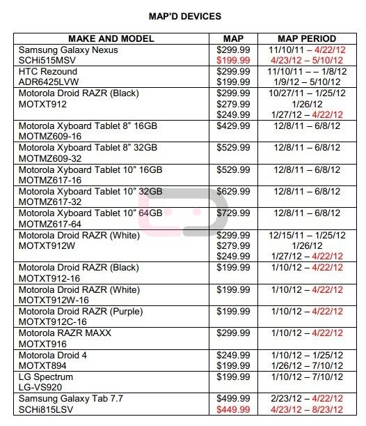 ¡El precio del Verizon Galaxy Nexus bajará a $199 a partir del 23 de abril!