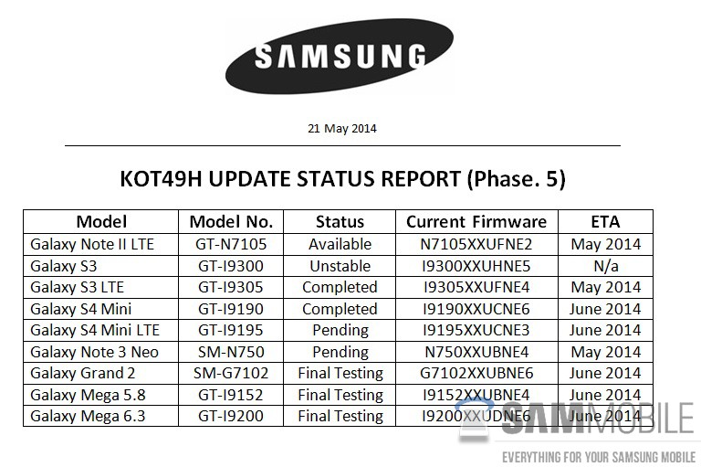 ¡La actualización de Android 4.4.3 del Samsung Galaxy S5 ya se está probando!