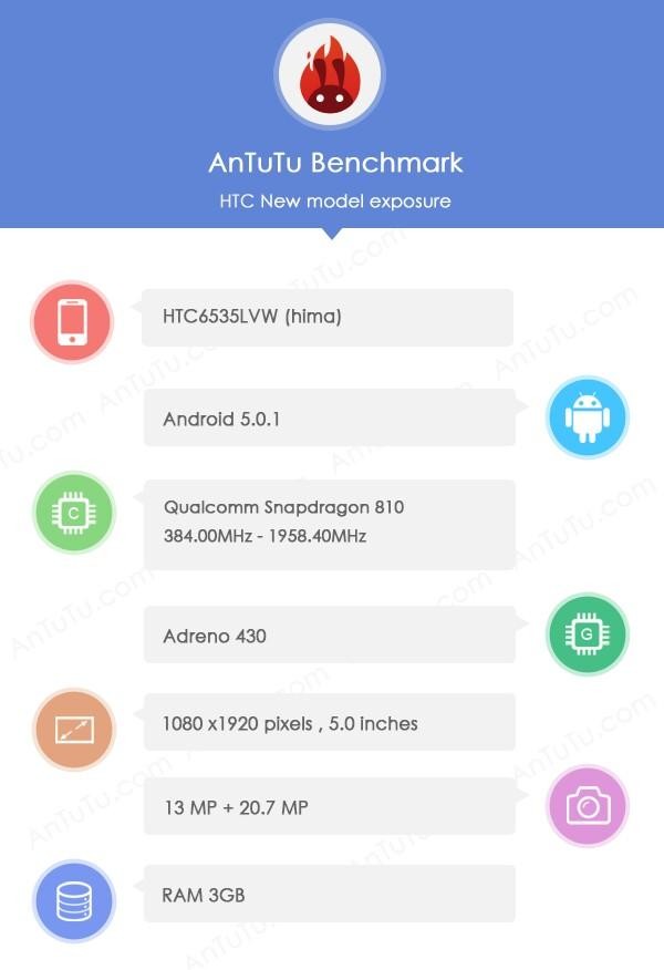 htc hima specifications