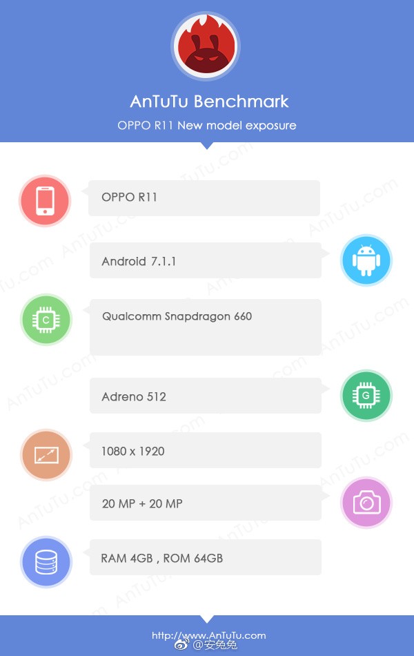 ¡Se filtran las especificaciones del Oppo R11!