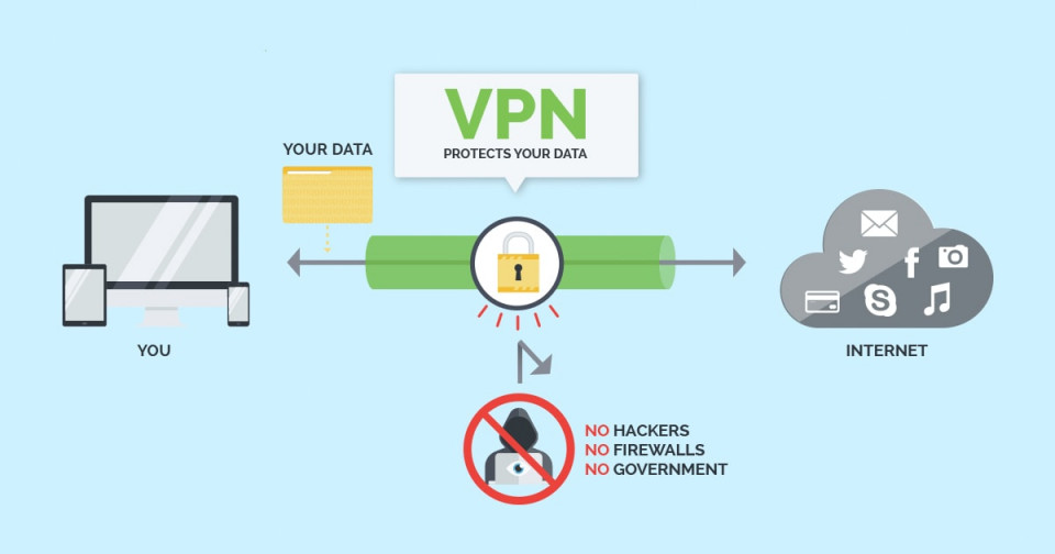¿Cuáles son las diferencias entre Proxy y VPN?  ¡Conozcamos la explicación aquí!