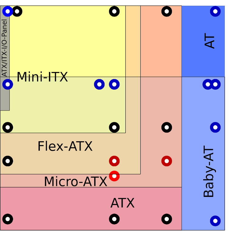 Construir portátil ATX estándar