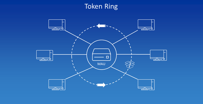 ¿Qué son los Token Rings?  Conozca la definición de Token Ring