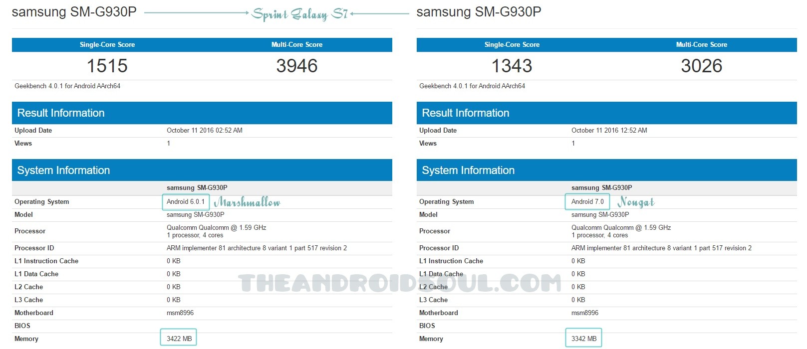 ¿Sprint está probando Nougat en el Galaxy S7?