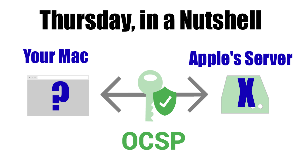 Apple's OSCP Failure